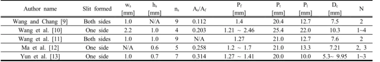 Table 1. Previous studies on slit fins 
