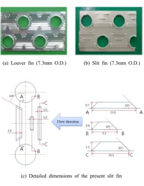 Fig. 2. Photos and detailed dimensions of the present  slit and louver fin (unit : mm)