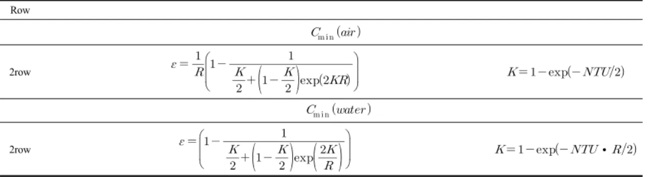 Table 3. Experimental errors