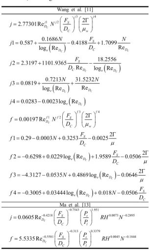 Table 6. RMS errors of the present data predicted  by available correlation