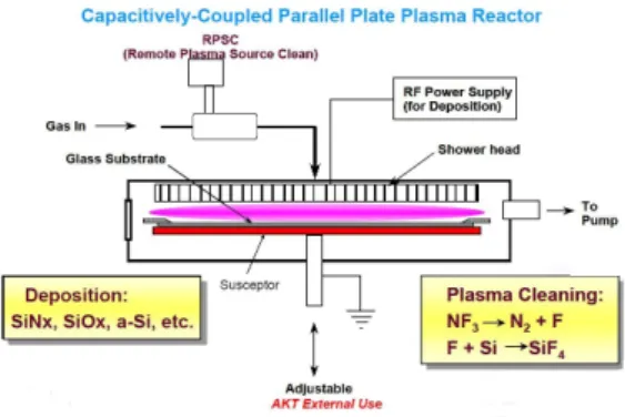 Fig. 3 Traditional production method for heated line  manufacturing and sealing.