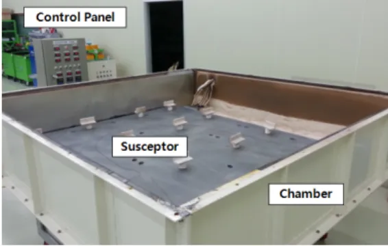 Fig. 9 Equipment set-up of performance test for susceptor.