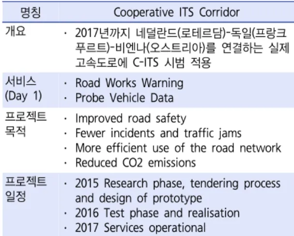 표 3.  유럽의 Cooperative  ITS  Corridor  프로젝트