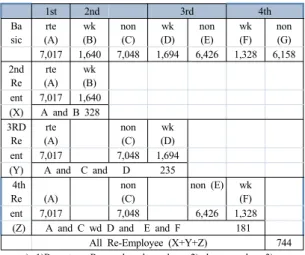 Table 1. Re-employed workers’ selection flowchart