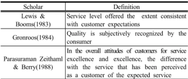 Table 1. Study of service quality