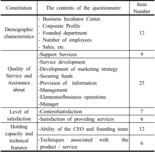 Fig. 1. Research model