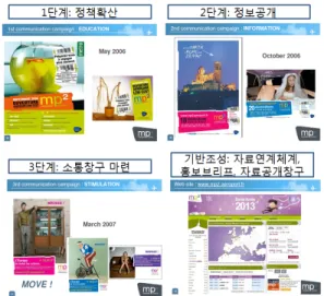 그림 4. 공항소음분석센터의 추진전략 국방부의  경우는  장기적인  협력방안을  논의하며,  소음전문가들은 자문위원회 참여를 통한 공항소음 분석센터 자문을 하게 된다