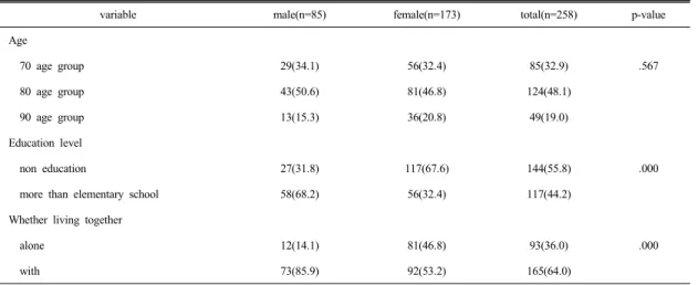 Table 2.  Age  and  health-related  quality  of  life  of  study  subjects                                                                        Mean±SD