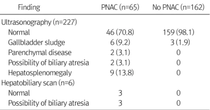 Table 6.  Macronutrients