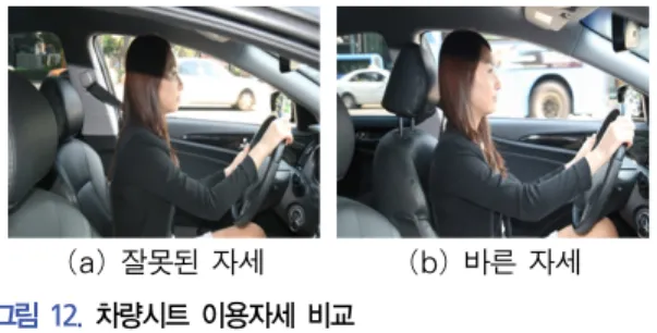 그림 11.  RCAR  머리지지대  안전성  평가기준 (a) 잘못된 자세 (b) 바른 자세 그림 12.  차량시트  이용자세  비교 하고  기존사례와  유사한  형태의  경미사고는  굳이  감정의뢰까지 거치지 않고 처리될 수 있도록 체계 화된 사례들이 전파되고 유사 사례들과 다르지 않 은  상황임에도  불필요하게  감정절차까지  이르게  하는  당사자에  대해서는  추가적인  처벌조치를  도 입하는 방안도 검토해 보아야 한다