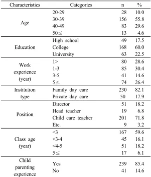 Table 2. Degree of Self-esteem, Job Stress, and Teacher  Efficacy                                                  (N=280) 3.3 일반적 특성에 따른 자아존중감,      직무스트레스, 교사효능감의 차이 연구대상자의  일반적  특성에  따른  자아존중감,  직무 스트레스,  교사효능감의  분석  결과,  자아존중감은  자녀 양육경험(t=6.681, p=.009