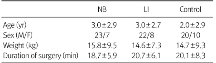Table 1.  FLACC Pain Assessment Tool Categories Scoring 0 1 2 Face Legs Activity Cry Consolability