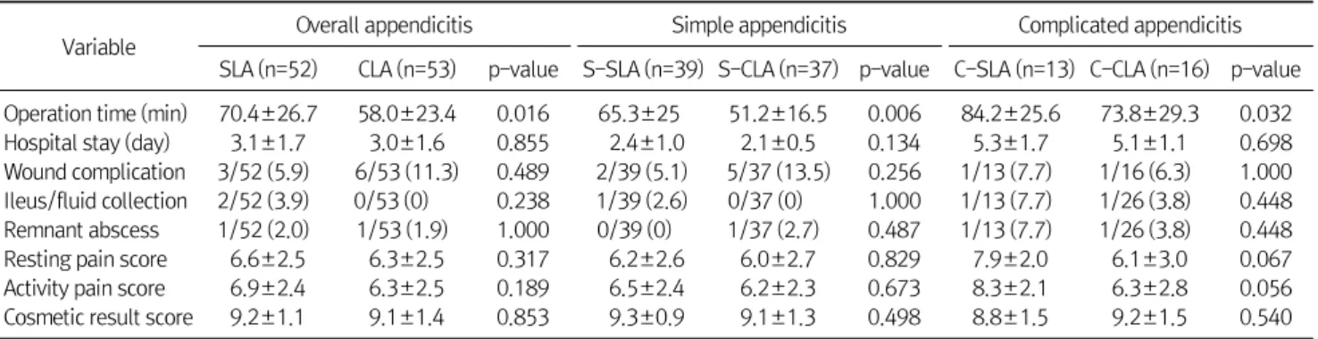 Table 1.  Patient Demographics and Disease Severity