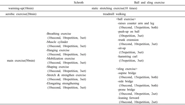 Table 1. The characteristics of subjects  