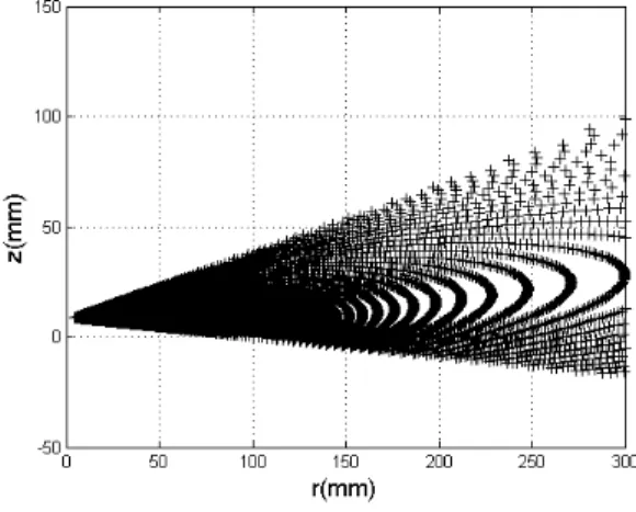 Fig. 8. Depth resolution