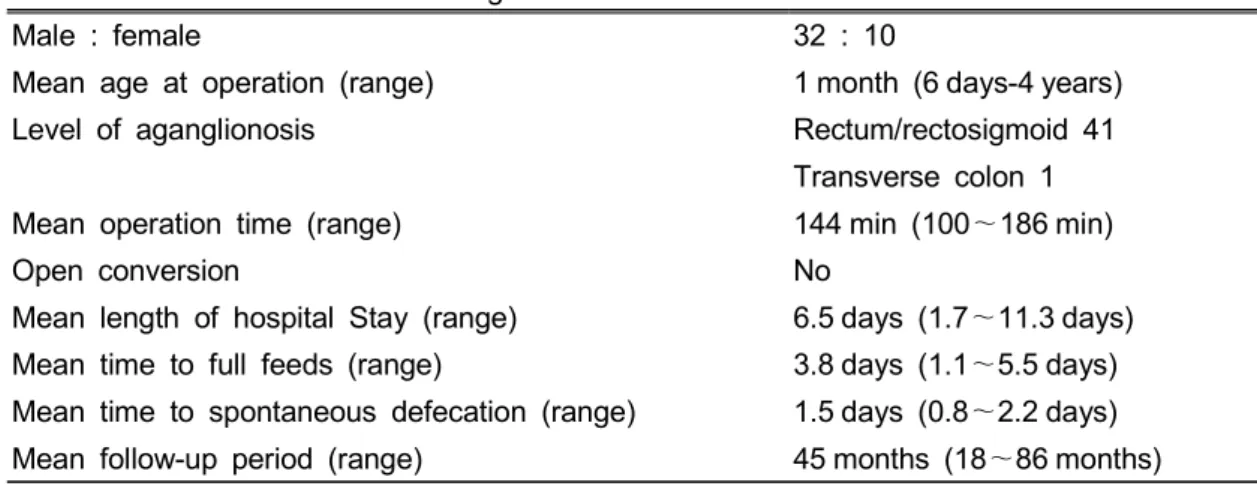 Table  1.  General  Patients  and  Surgical  Characteristics
