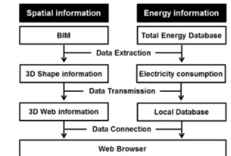 Fig. 1. Research process of 3D Web Browser System