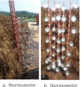 Fig. 1. Installation of thermometer in compost