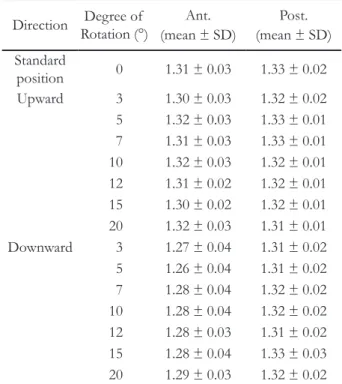 Table 2. Vertical magnification: upward and downward  rotations