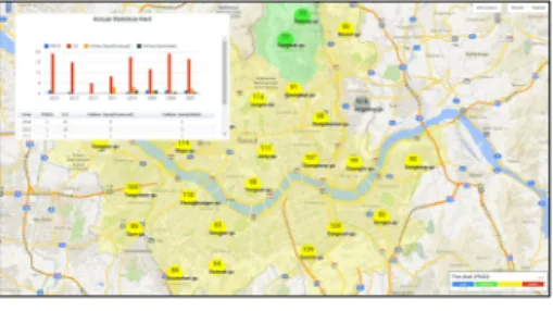 Fig. 10. Statistics Based Air Pollution Information                   (a)  Trend  Analysis(PM10) 