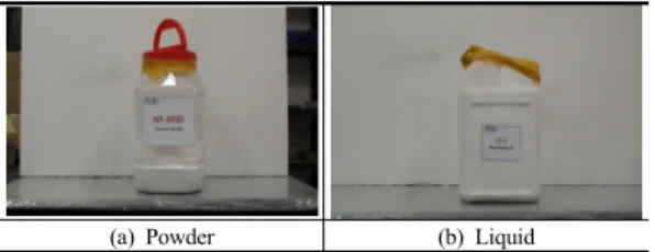 Fig. 3. Component analysis test procedure