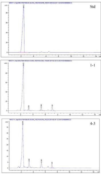 Fig. 2. TLC analysis of IAA produced from the selected strains (1-1 and 4-3). IAA standard : 100 mg L 