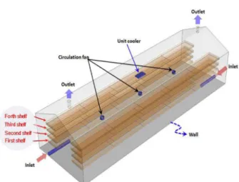 Fig. 3. Mesh formation for analysis of internal environment
