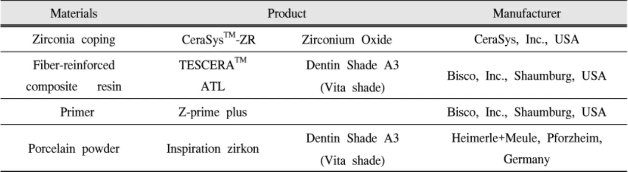 Fig. 1. Zirconia sample with pockmarks before sintering. (CeraSys TM -ZR CeraSys, Inc., USA) 시편들은 600, 1000번 SiC 연마지를 이용하여 연 마하여 steam cleaning 후 건조시켰다