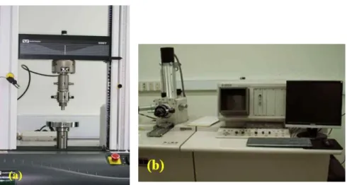 Fig. 3. Equipments for this study