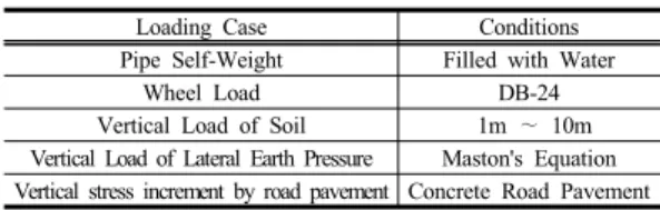 Fig. 1. Sewage Pipe Renewable-New Plastic(RNP)                 Foundation 2. Load Conditions 하수관거용  기초  설치  시  작용가능한  최대  상재하중 은  도로  표장면과  이동하는  차량에  의한  윤하중이  작용 하는  구간이다