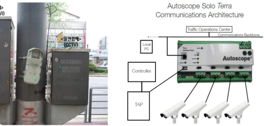 그림  3.  Autoscope社 Solo  Tera  통합제어  인터페이스  패널그림  2. ITS  구축  사업  통합함체  설치  사례국내외 기술 및 표준 동향1
