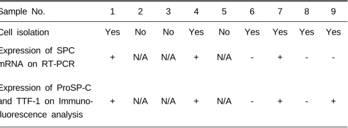 Table 1. RT-PCR Primer Sequences and Expected Product Sizes