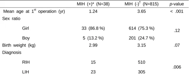 Table 3. MIH Incidence by One-year of age in Group B