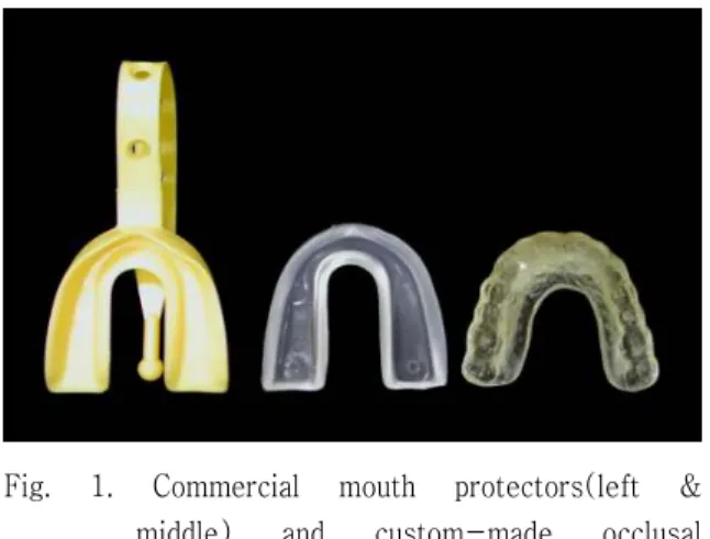 Fig. 1. Commercial mouth protectors(left &amp;