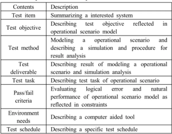 Table 5. The form used in the generation of the test procedure description.