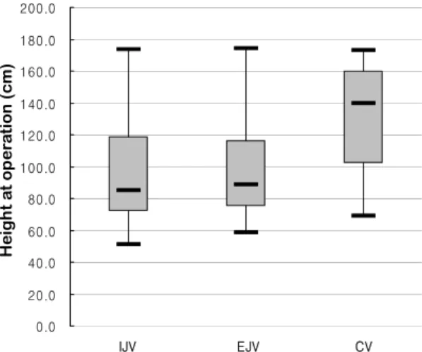 Fig. 1. Number and proportion of the selected vessels for cut-down