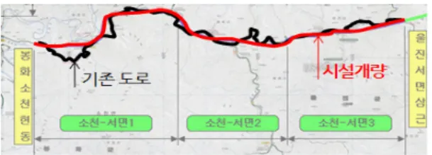 그림 4. 시설개량사업 예시(봉화 소천-울진 서면)  그림 5. 도로안전성 분석기법 개발방향  구분 내용기하구조 조사 첨단 도로점검 차량을 활용하여 1m간격  평면·종단선형  및  편경사  등  도로기하구조 자료 획득전산 DB화 도로기하구조 정보를 전산 DB화동질구간 분석본선구간,  교차로구간,  평면선형,  종단선형을 기준으로 동질성 구간 분할GIS 분석GIS  분석을  통해  이상치  제거  및  일반국도  자료와의  중첩  수행으로,  사고건수 산출