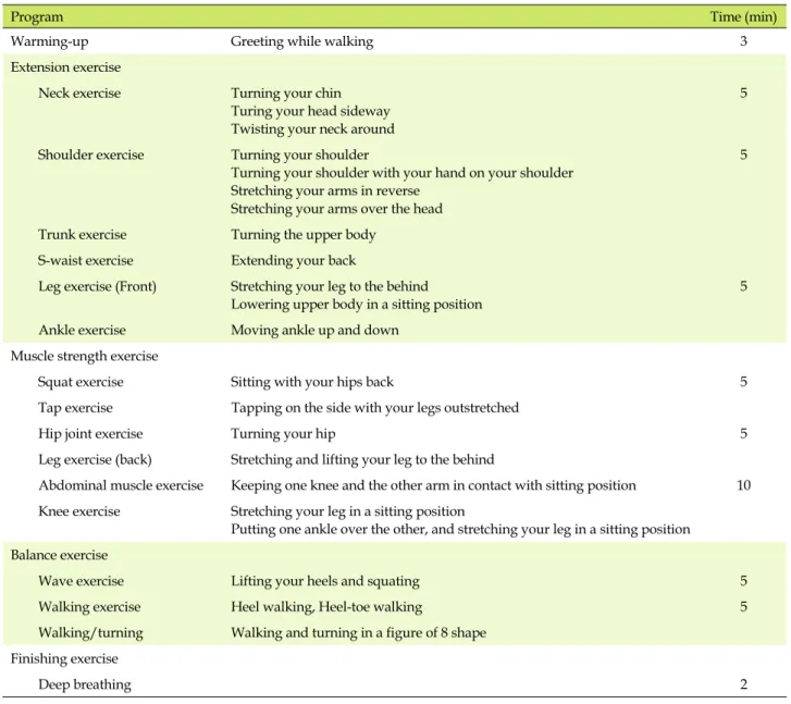 Table 1. Fall Prevention Exercise Program