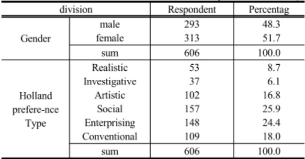Table 1. Individual characteristic of object of  the study