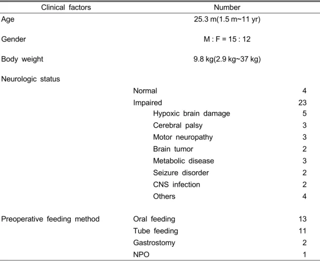 Table 1. Clinical Characteristics