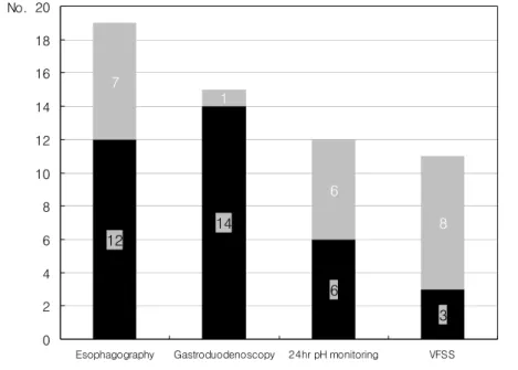 Fig. 1. Diagnostic methods 