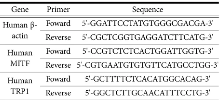 Table 2. Oligonucleotide sequences of primer for real-time PCR