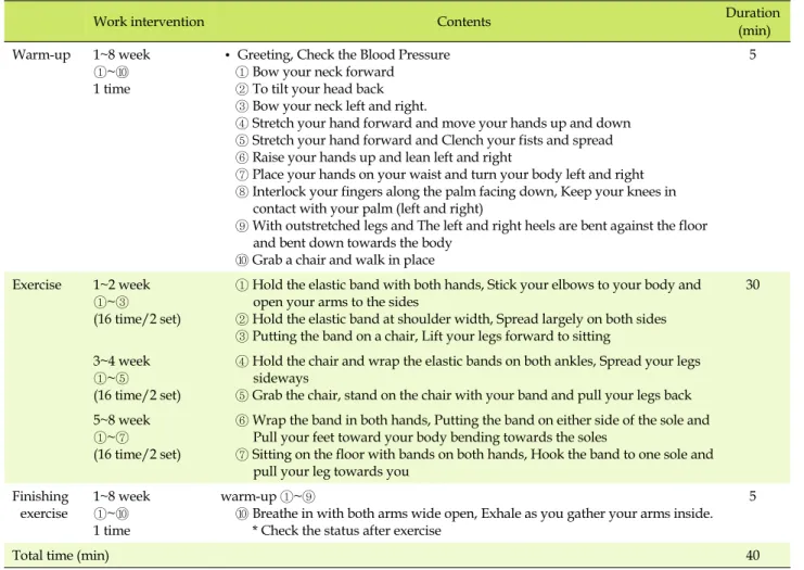Table 1. Elastic-Band Resistance Program