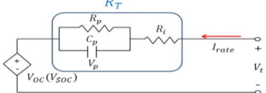 Fig. 1. Equivalent model of battery