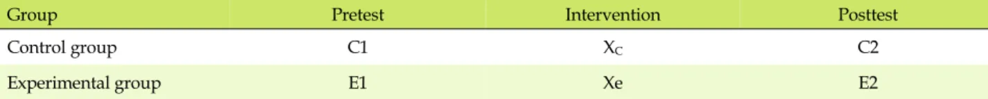 Table 1. Research design