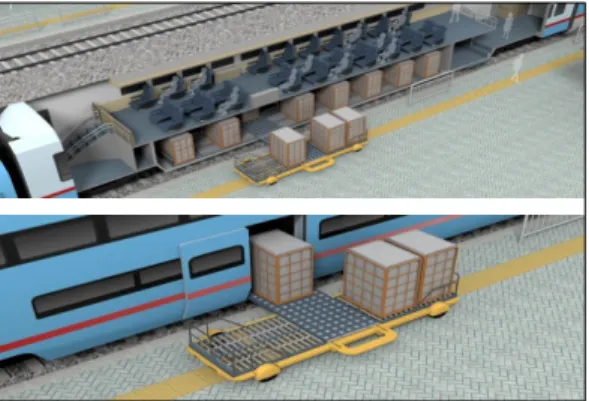 Fig. 2. Analysis of KTX Express Data