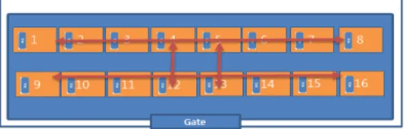 Fig. 7. Round Conveyor System