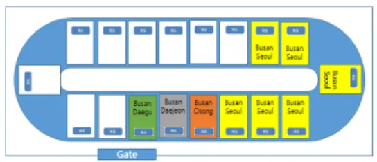 Table 3. Num. of ULD Loading Capacity of Horizontal Circulation System 