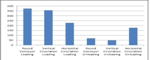 Fig. 12. Horizontal Circulation System Loading