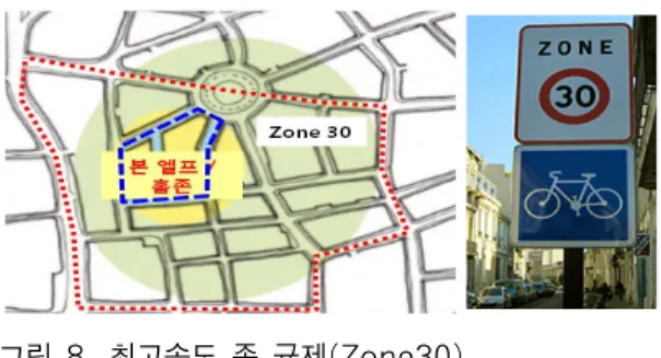 그림 8. 최고속도 존 규제(Zone30) • “선”  개념에서  출발하였으나  교통정온화  개념의  확산으로 “면”적인 접근으로 확대 • 도로기능별 접근체계에 따른 사업대상범위 설정   - 최고속도  30km/hr  이하  규제시  도로기능이  유 지되고, 보행 안전확보 가능한 집산도로 및 국지 도로를 포함하는 Zone을 적용대상으로 설정 • Zone별  도로의  기능  유지,  보행  안전성  확보를  위한 기법의 선별적 적용 ‘존30’ 규제는 간선도